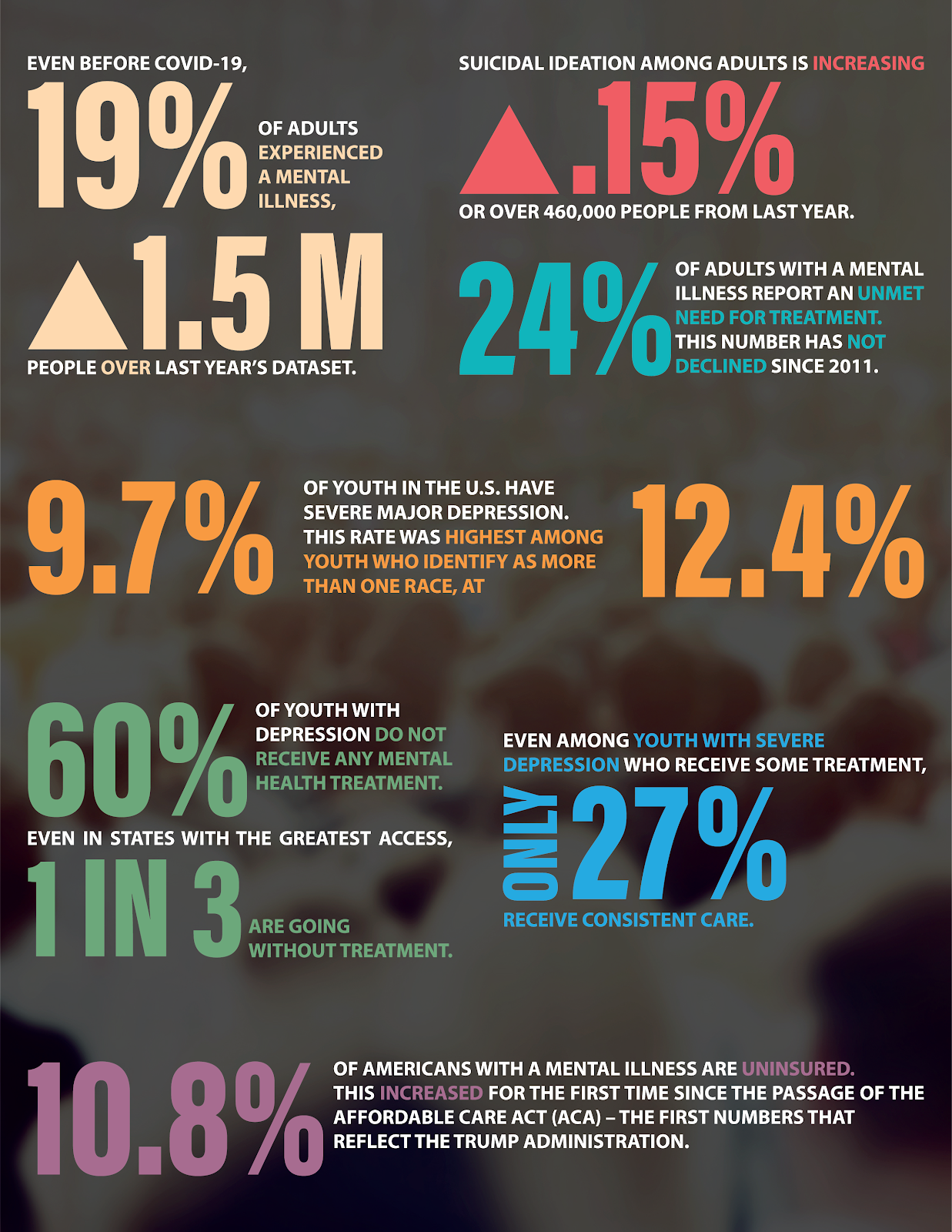 The Truth Of The Impact COVID-19 Has On Teen’s Mental Health